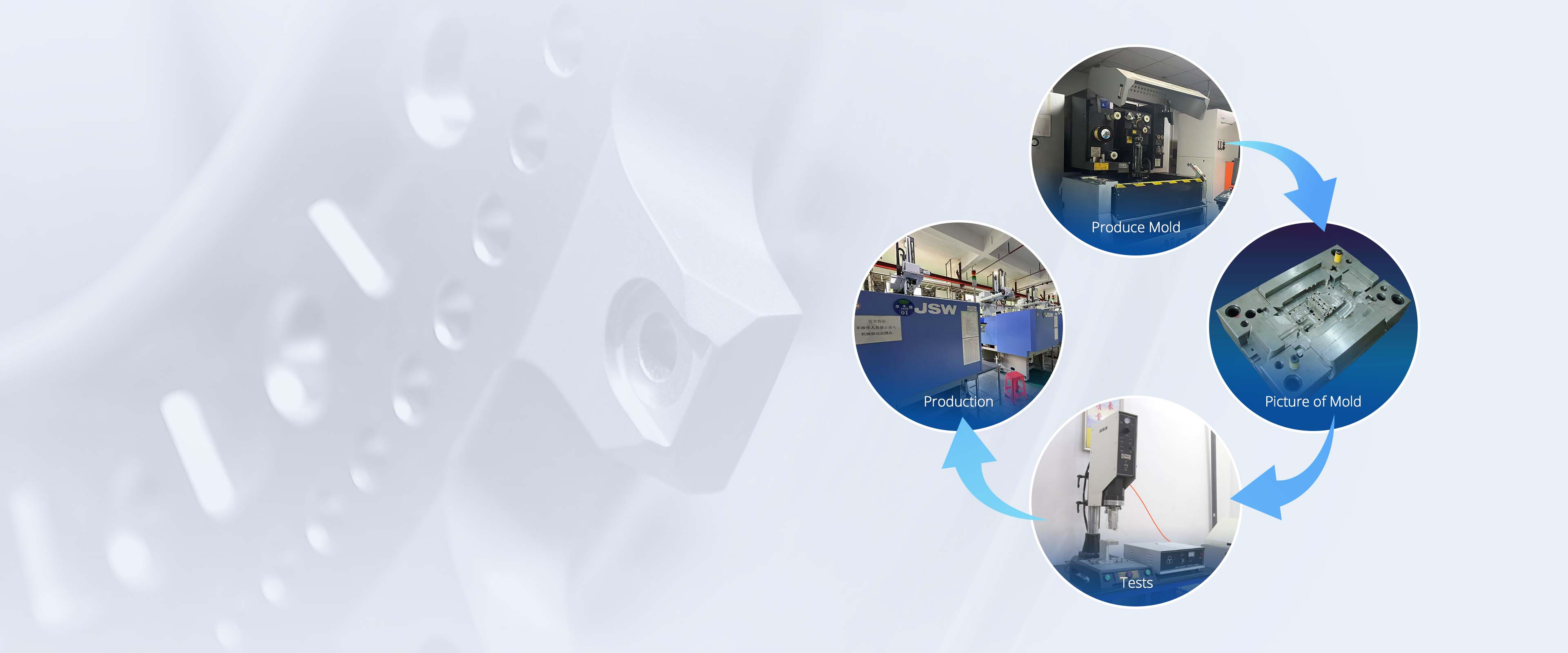 Injection molding service advantages for low volume high mix and high specification production